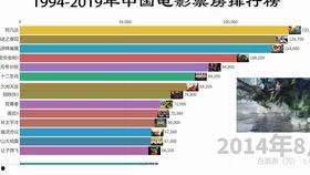 中国电影票房排行榜,盘点年度票房巅峰之作
