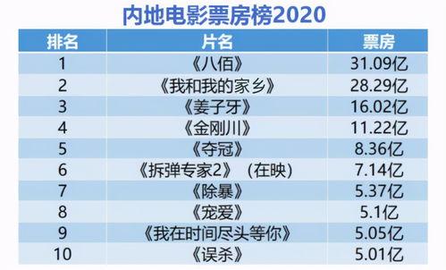 中国电影票房排行榜,盘点年度票房巅峰之作