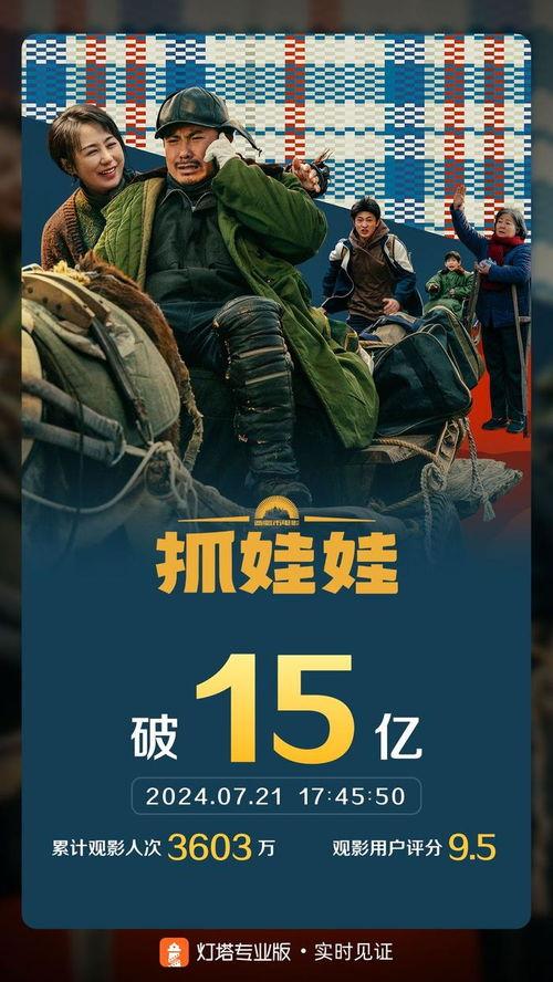 电影榜,揭秘年度电影榜单背后的精彩故事