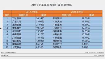电影票房,揭秘电影市场的辉煌与挑战