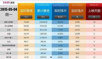 电影票房,揭秘电影市场的辉煌与挑战