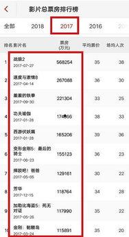 最新电影票房排行榜,最新电影排行榜揭秘