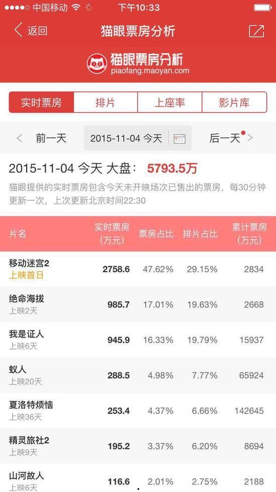 电影票房实时,揭秘电影市场最新动态