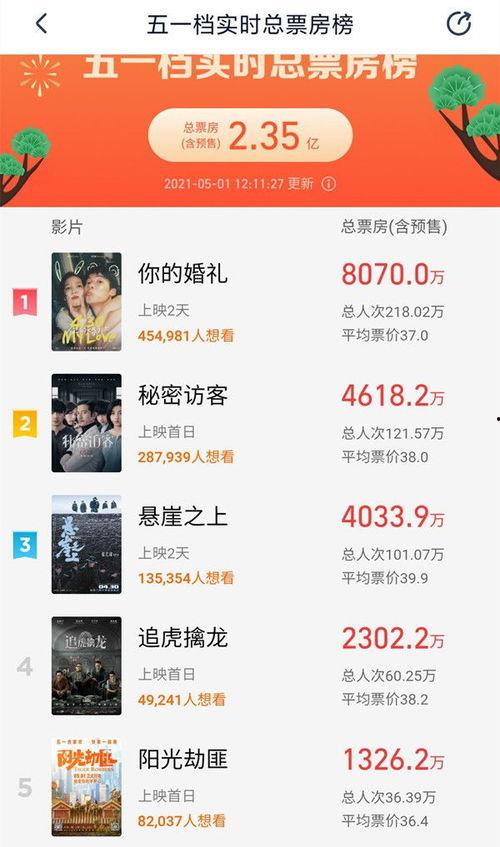 猫眼电影票房实时,电影市场风云变幻，热门影片一触即发