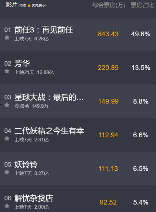 猫眼电影票房实时,电影市场风云变幻，热门影片一触即发