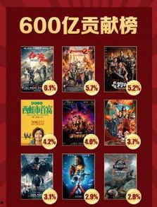 猫眼电影票房,热门影片背后的票房密码