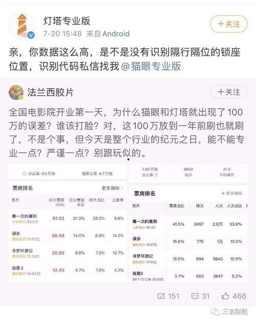 猫眼电影票房,热门影片背后的票房密码