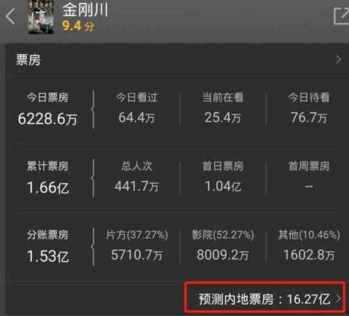 猫眼电影票房,热门影片背后的票房密码