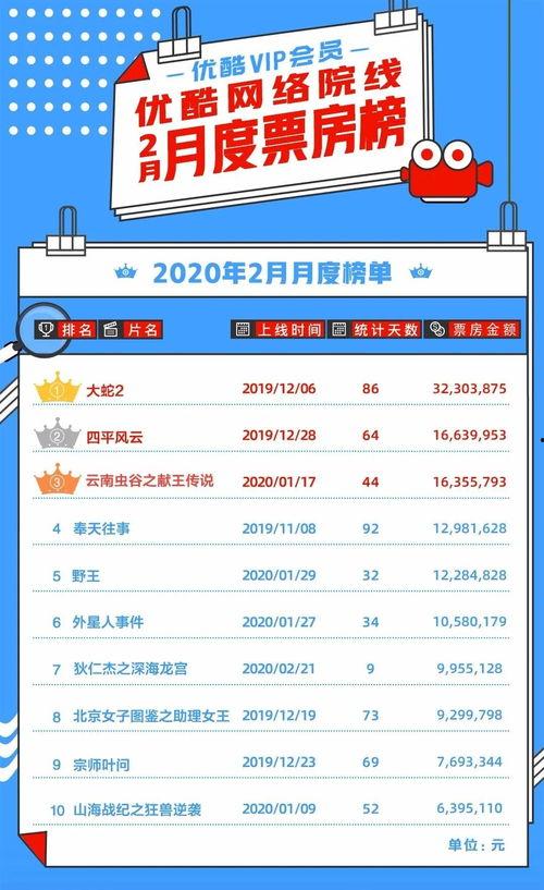 电影票房榜,盘点年度电影票房榜十大热门佳作