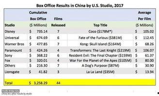 电影票房排行榜实时,电影票房排行榜风云变幻，最新榜单揭晓！