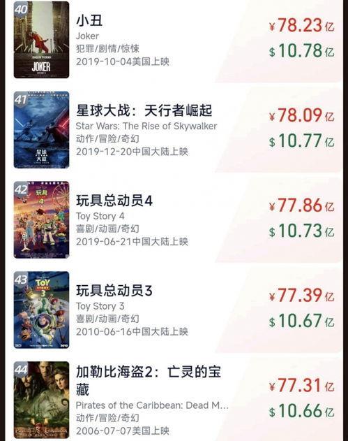 电影票房排行榜实时,电影票房排行榜风云变幻，最新榜单揭晓！