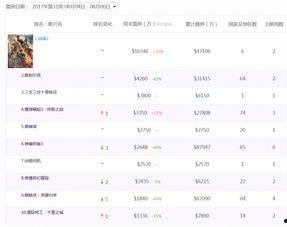 电影票房排行榜实时,电影票房排行榜风云变幻，最新榜单揭晓！