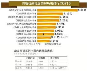 电影票房吧,揭秘电影市场的辉煌与挑战